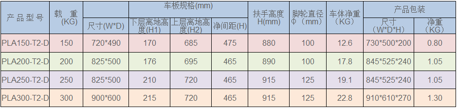 周转箱厂家