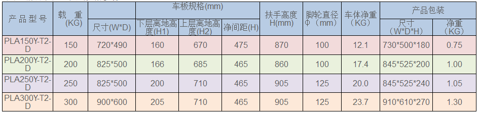 金属周转箱