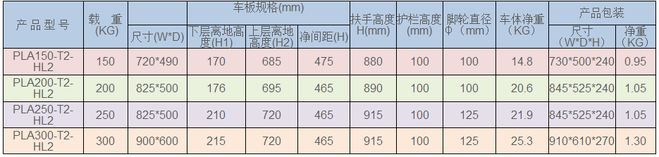 周转箱厂家