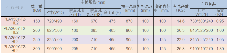 周转箱厂家