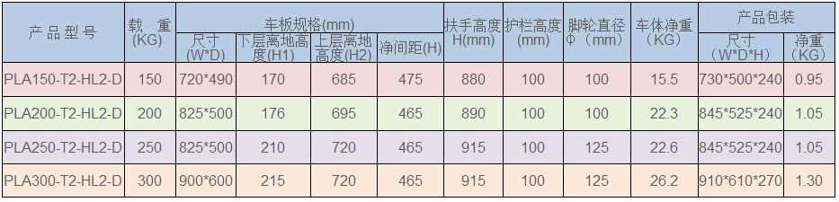 周转箱厂家